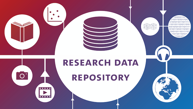 Research Data Repository FDR@UHH started : RDM : University of Hamburg